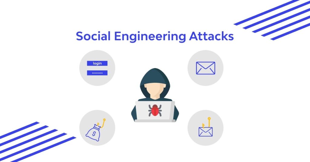 Social Engineering Attacks in Cyber Security 